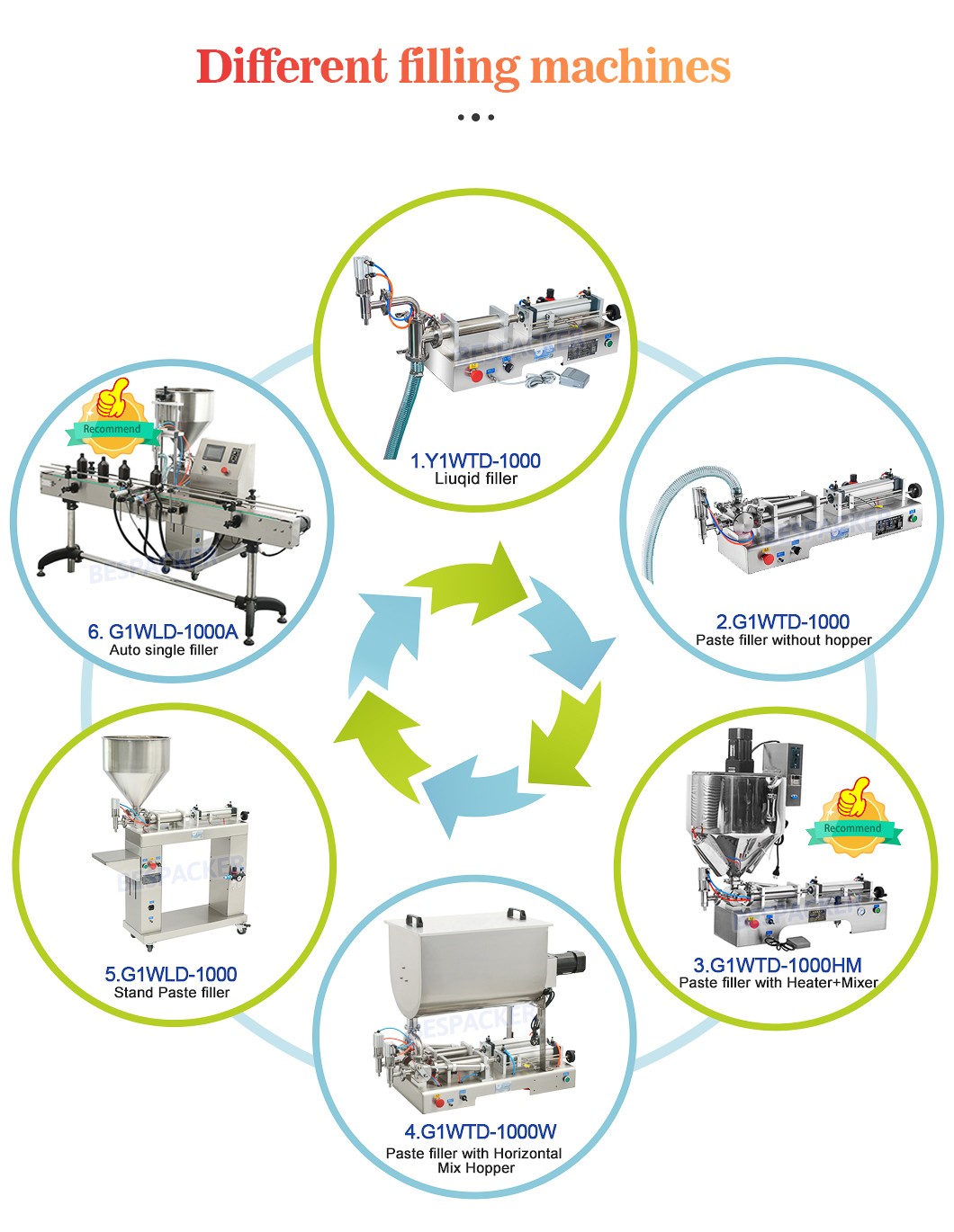 Bespacker machine Manufacturers Bespacker machine Manufacturers