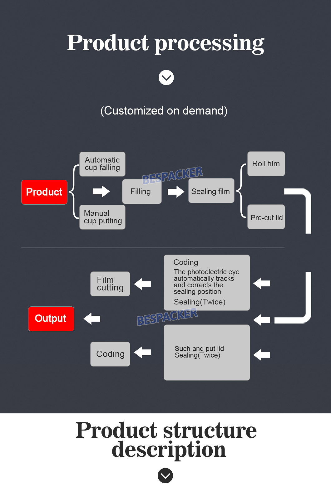 Bespacker machine Manufacturers Bespacker machine Manufacturers